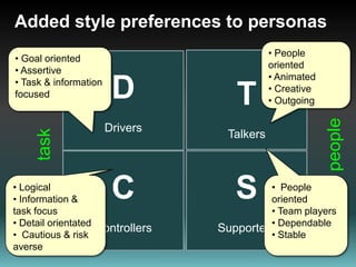 From skinny to zen personasAs our project knowledge evolved, we added to our understanding of users:Their information preferencesTheir expectationsTheir capabilitiesTheir information needsTheir social network profiles (Forrester’s Technographics)Documented as ‘ZenAgile’ personas