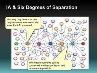  Information & task focus