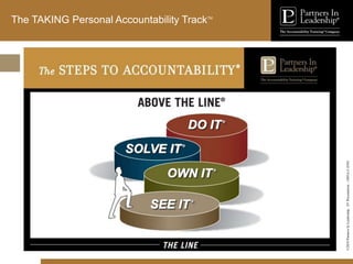 ©2010
Partners
In
Leadership.
ST
Presentation
-
1003A-C-ENG
The TAKING Personal Accountability TrackTM
DO IT®
SOLVE IT®
OWN IT®
SEE IT®
 