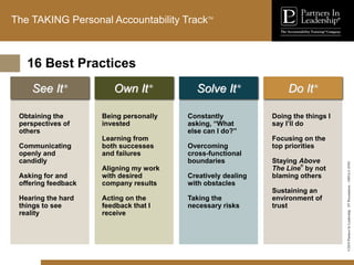 ©2010
Partners
In
Leadership.
ST
Presentation
-
1003A-C-ENG
The TAKING Personal Accountability TrackTM
16 Best Practices
Obtaining the
perspectives of
others
Communicating
openly and
candidly
Asking for and
offering feedback
Hearing the hard
things to see
reality
See It®
Being personally
invested
Learning from
both successes
and failures
Aligning my work
with desired
company results
Acting on the
feedback that I
receive
Own It®
Constantly
asking, “What
else can I do?”
Overcoming
cross-functional
boundaries
Creatively dealing
with obstacles
Taking the
necessary risks
Solve It®
Doing the things I
say I’ll do
Focusing on the
top priorities
Staying Above
The Line
®
by not
blaming others
Sustaining an
environment of
trust
Do It®
 