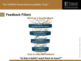 ©2010
Partners
In
Leadership.
ST
Presentation
-
1003A-C-ENG
The TAKING Personal Accountability TrackTM
Feedback Filters
“Is that a belief I want them to have?”
ACCURATE OR INACCURATE?
BASIS OR NO BASIS?
PERTINENT OR IRRELEVANT?
RIGHT OR WRONG?
Feedback
Receives a lot of feedback
Acts on very little feedback
 