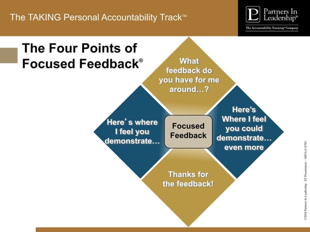 Curated Resume Writing Courses With A Focus On Accountability Gallery View 41
