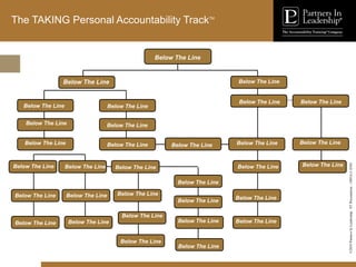 ©2010
Partners
In
Leadership.
ST
Presentation
-
1003A-C-ENG
The TAKING Personal Accountability TrackTM
Below The Line
Below The Line Below The Line
Below The Line
Below The Line
Below The Line
Below The Line Below The Line
Below The Line
Below The Line Below The Line
Below The Line
Below The Line
Below The Line
Below The Line
Below The Line
Below The Line
Below The Line
Below The Line
Below The Line
Below The Line
Below The Line
Below The Line
Below The Line
Below The Line
Below The Line
Below The Line Below The Line
Below The Line
Below The Line
Below The Line
Below The Line
 