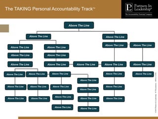 ©2010
Partners
In
Leadership.
ST
Presentation
-
1003A-C-ENG
The TAKING Personal Accountability TrackTM
Above The Line
Above The Line Above The Line
Above The Line Above The Line
Above The Line
Above The Line
Above The Line
Above The Line
Above The Line
Above The Line
Above The Line
Above The Line
Above The Line
Above The Line
Above The Line
Above The Line
Above The Line
Above The Line
Above The Line Above The Line
Above The Line
Above The Line
Above The Line
Above The Line
Above The Line
Above The Line
Above The Line
Above The Line
Above The Line
Above The Line
Above The Line
 