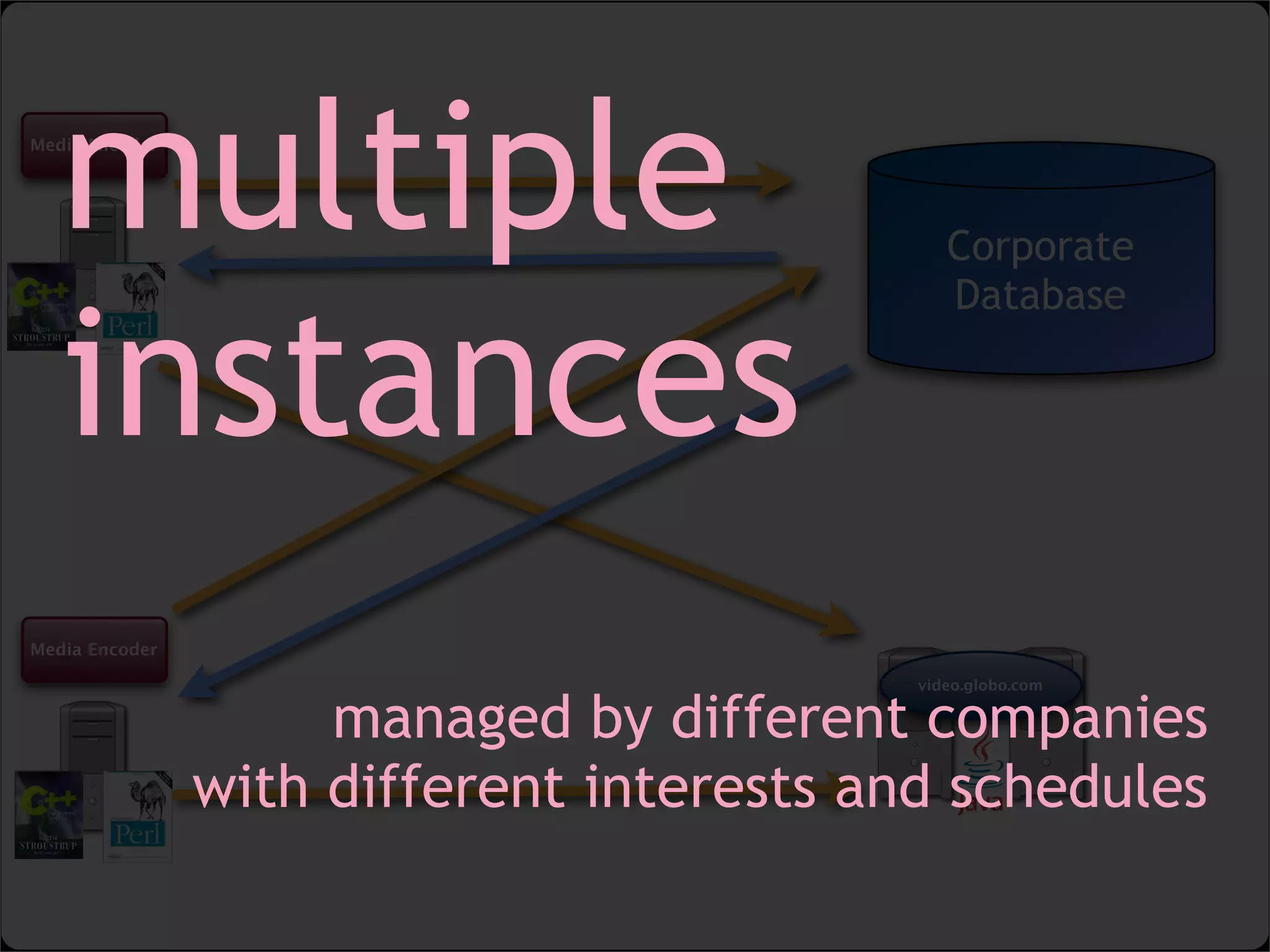 lightweight SOA with web widgets