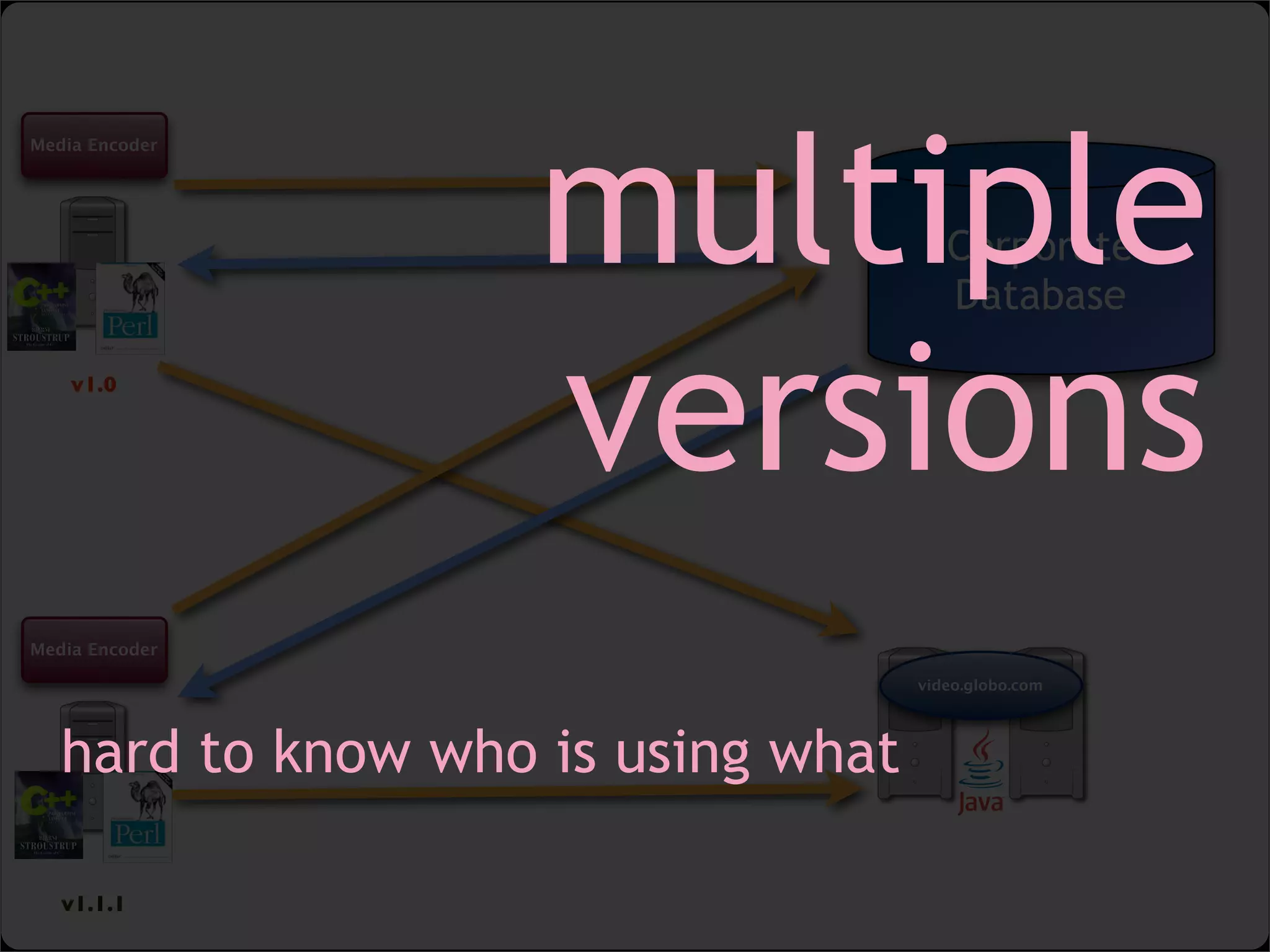 lightweight SOA with web widgets