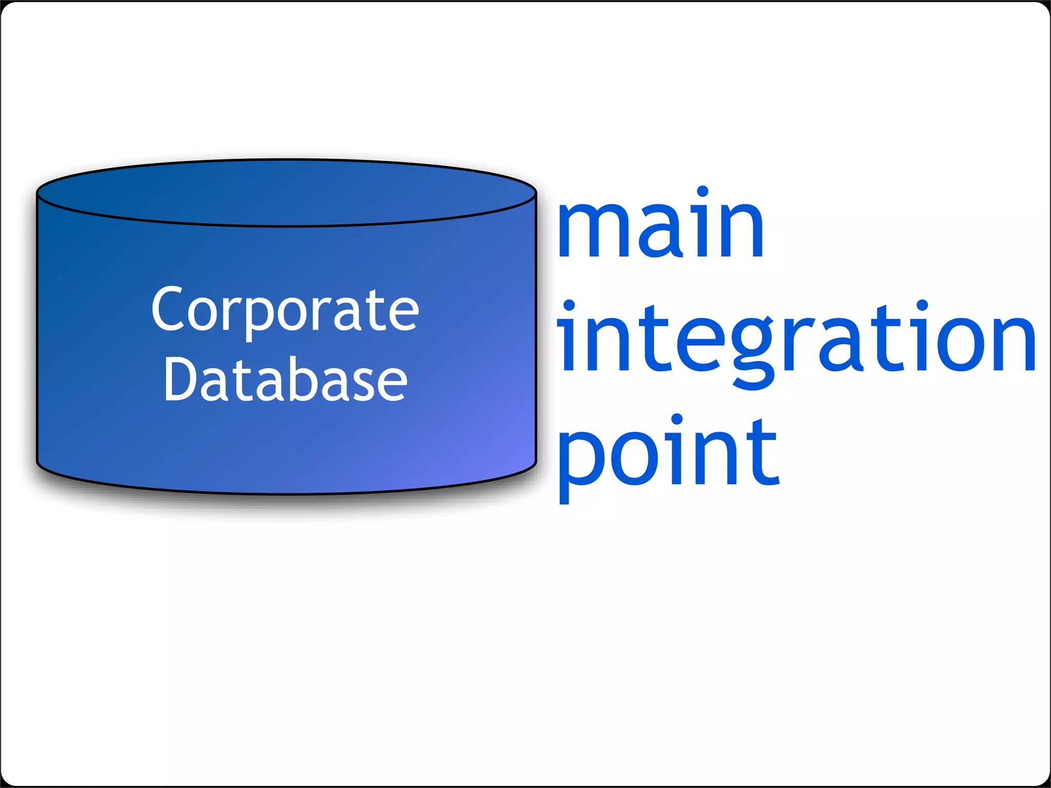 lightweight SOA with web widgets