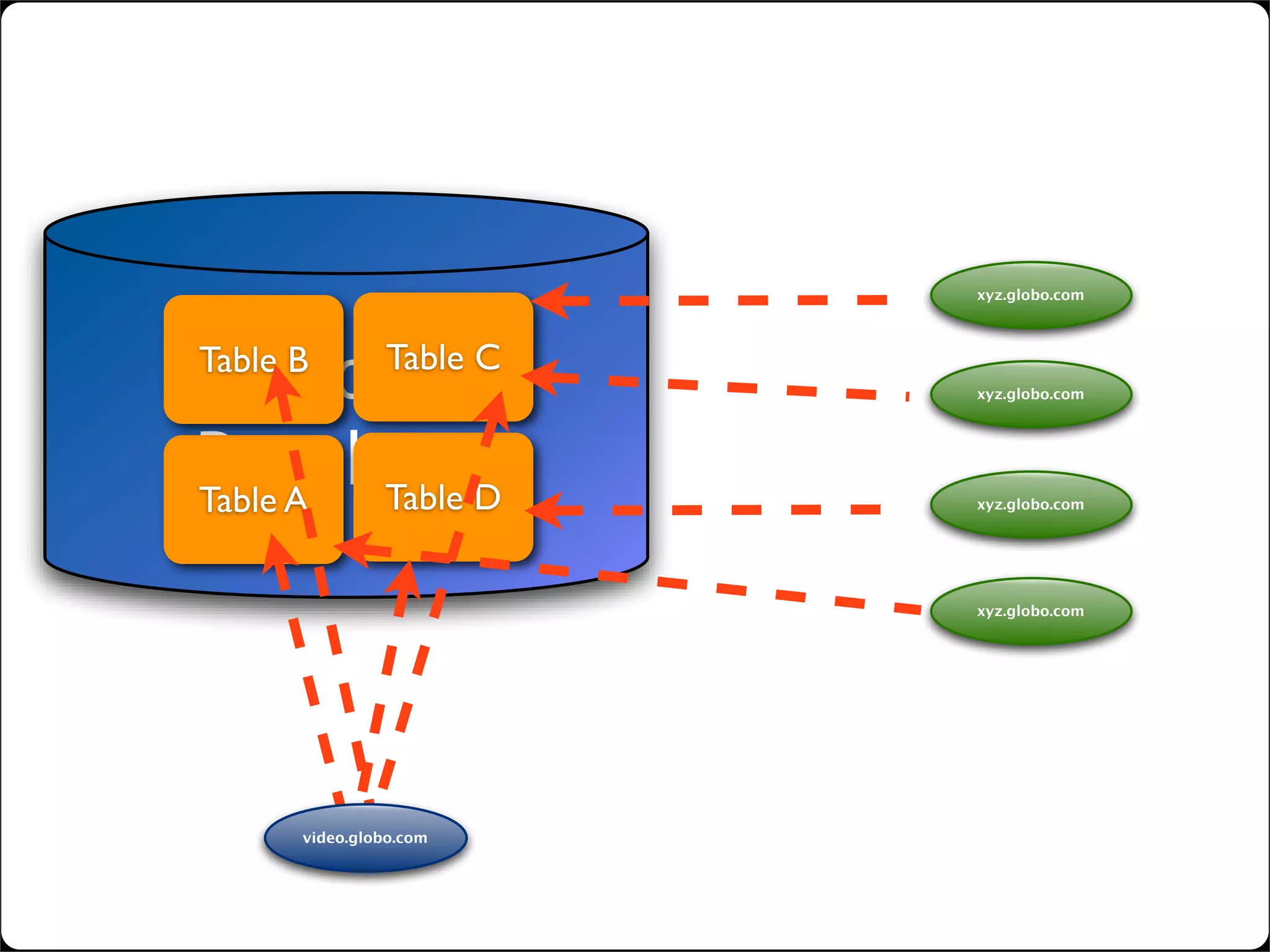 lightweight SOA with web widgets