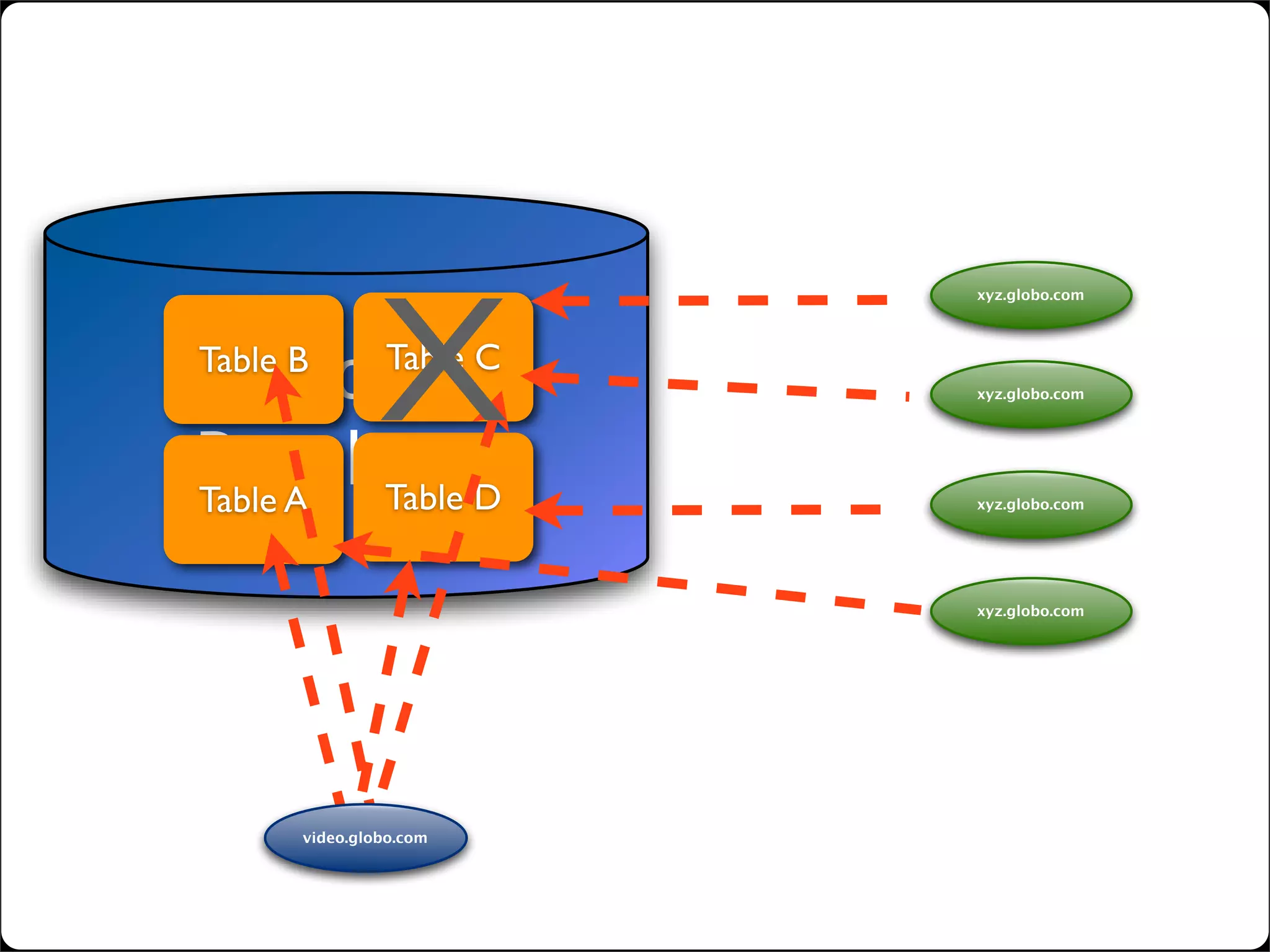 lightweight SOA with web widgets