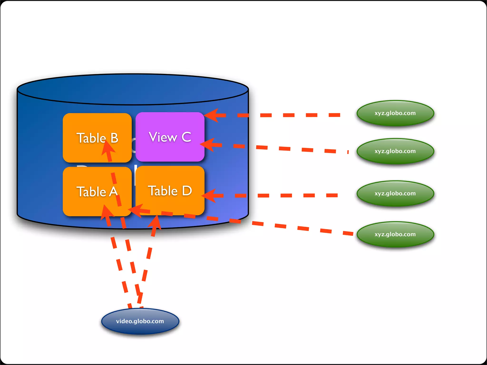 lightweight SOA with web widgets