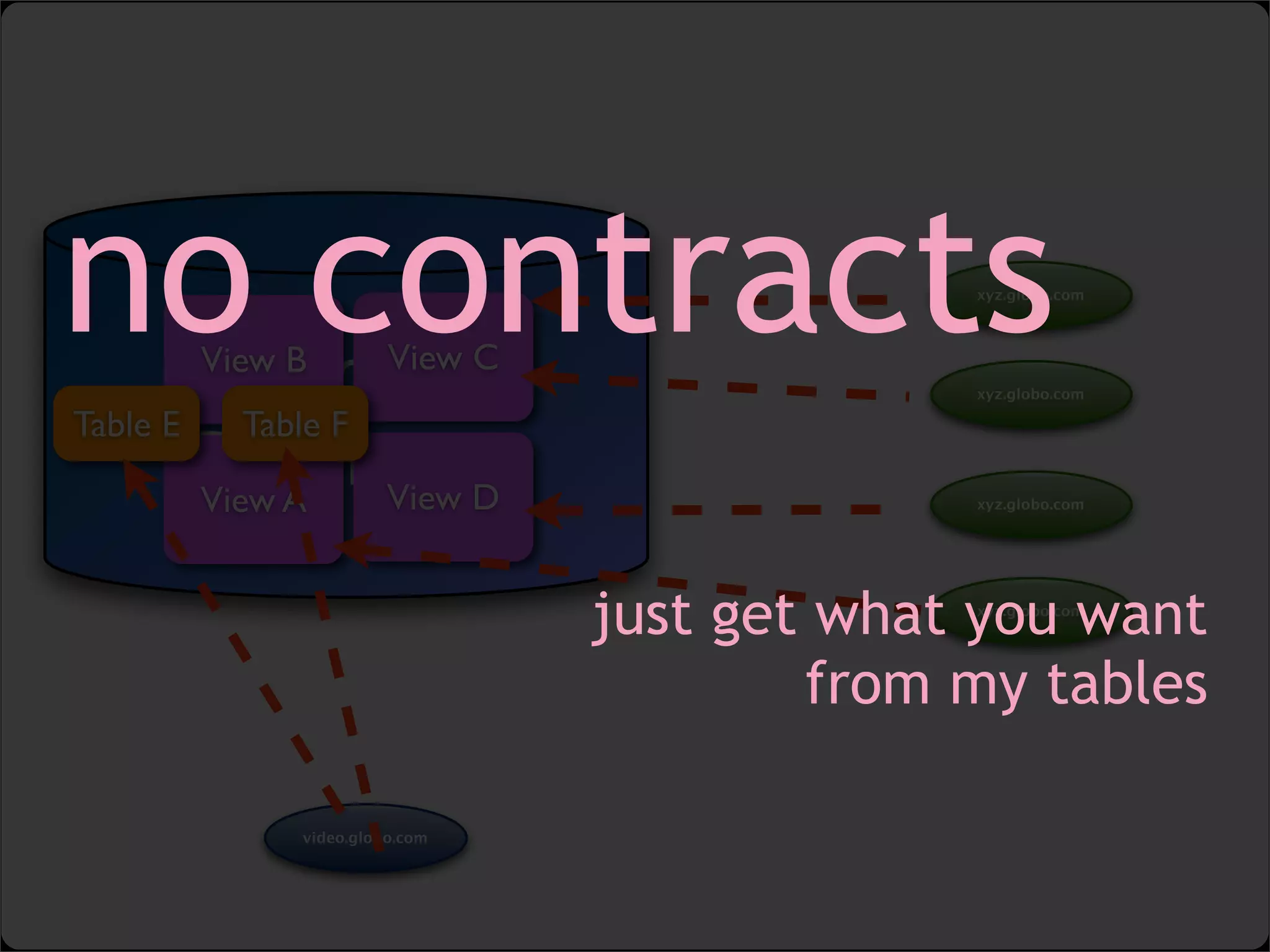 lightweight SOA with web widgets