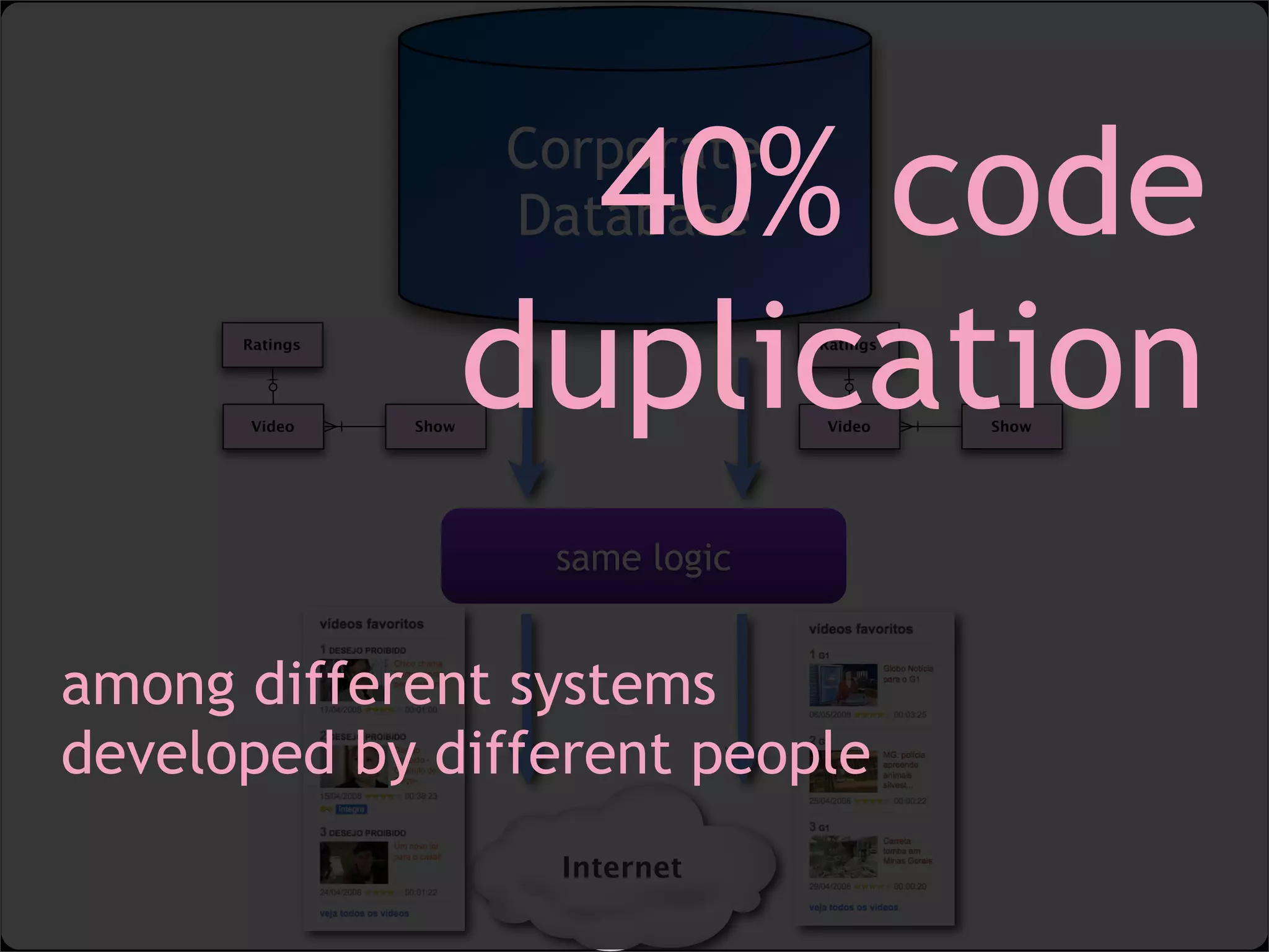 lightweight SOA with web widgets