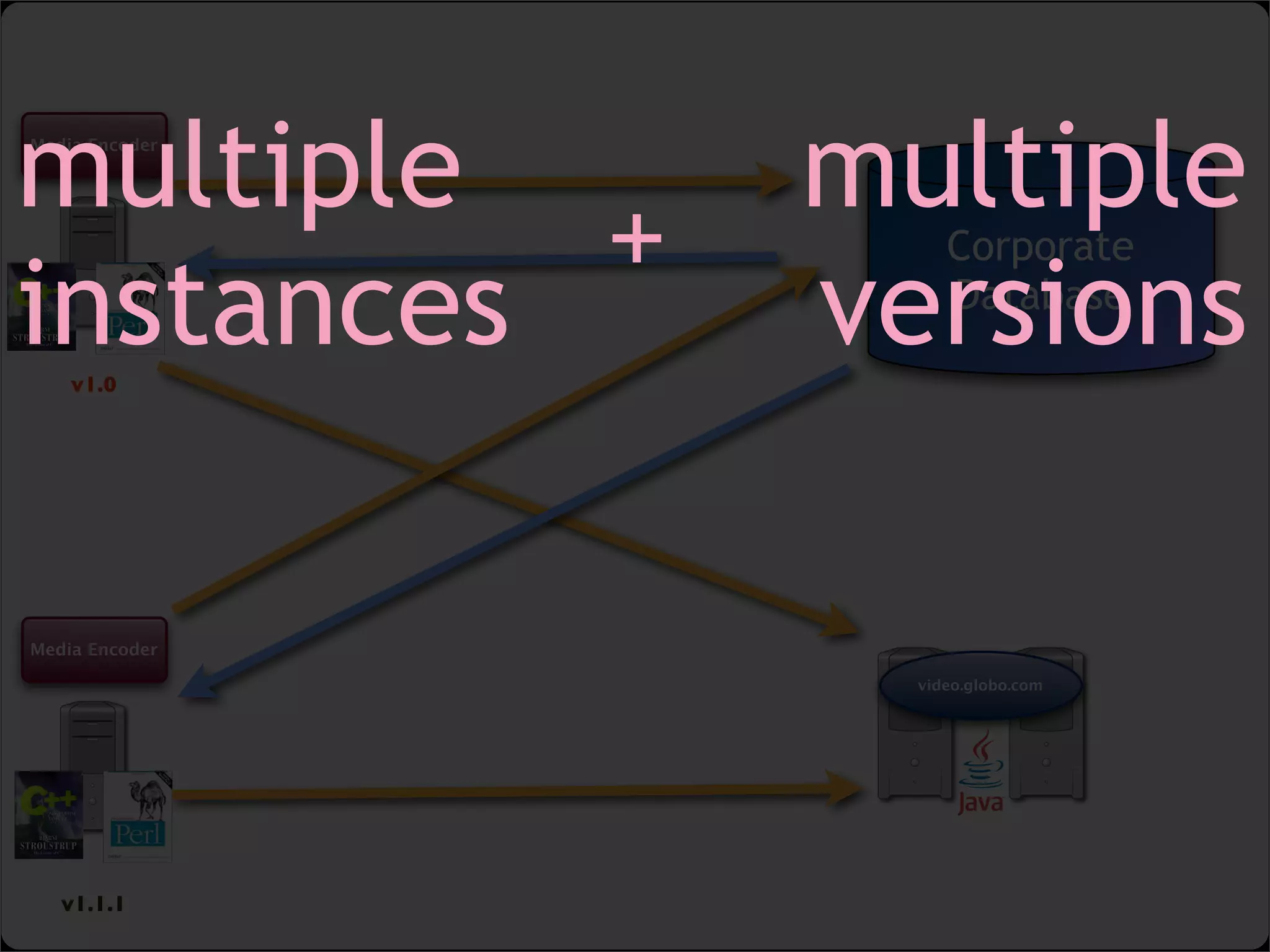 lightweight SOA with web widgets