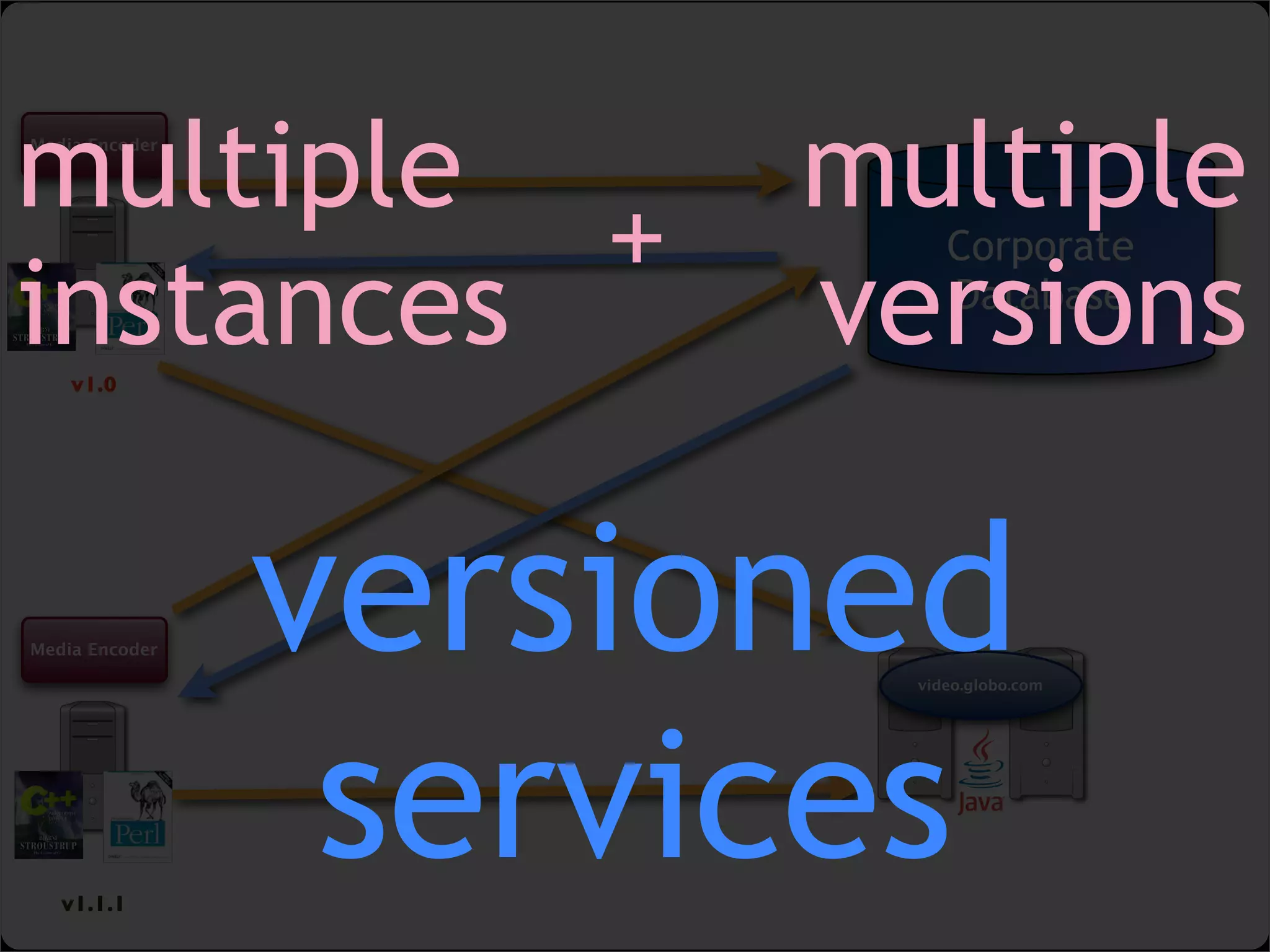 lightweight SOA with web widgets