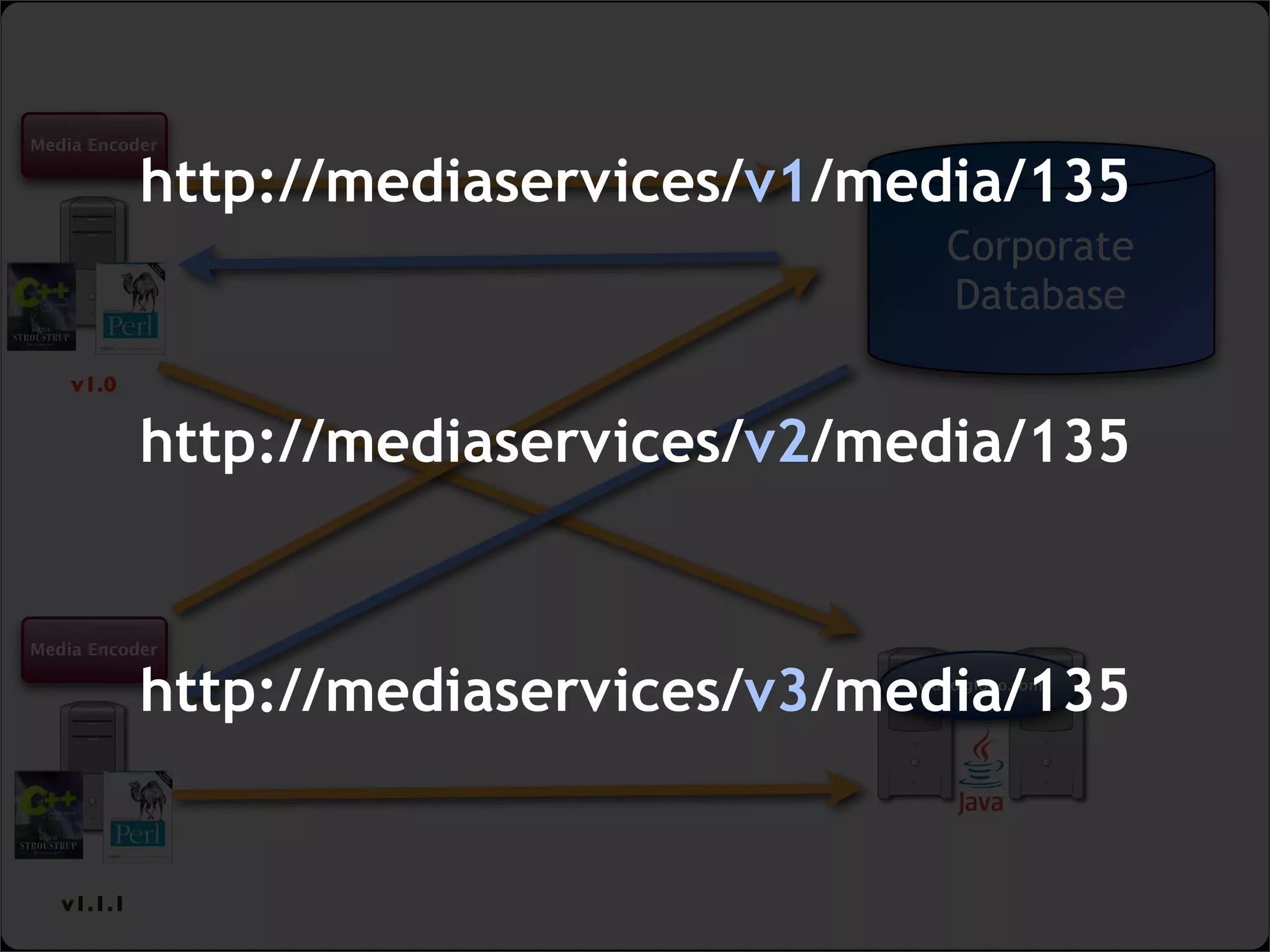 lightweight SOA with web widgets