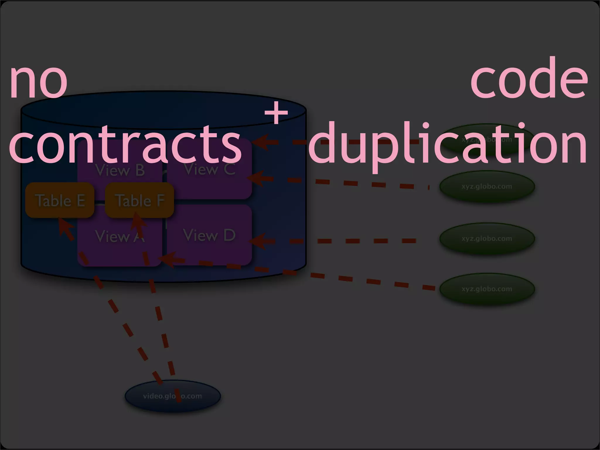 lightweight SOA with web widgets
