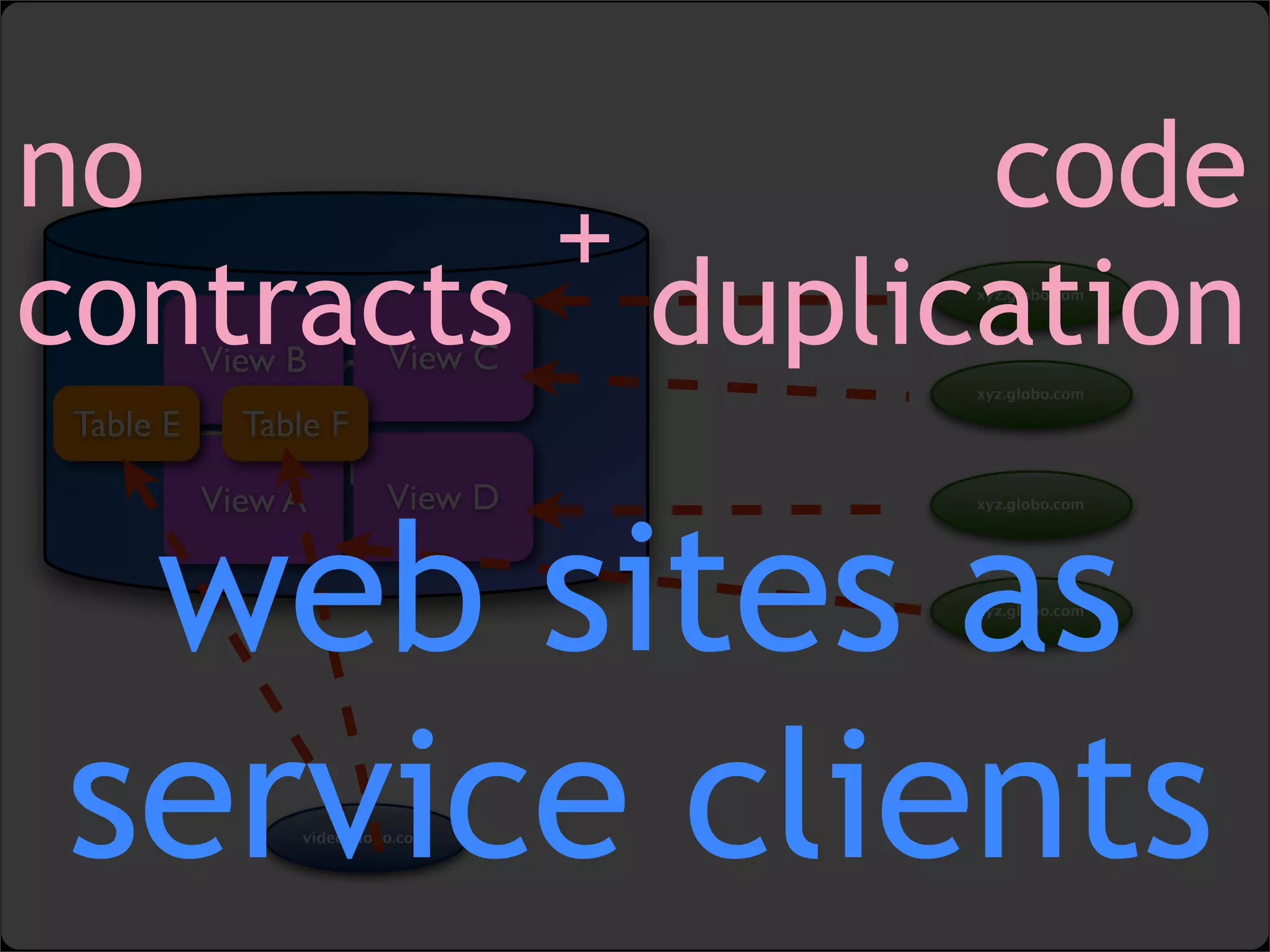 lightweight SOA with web widgets