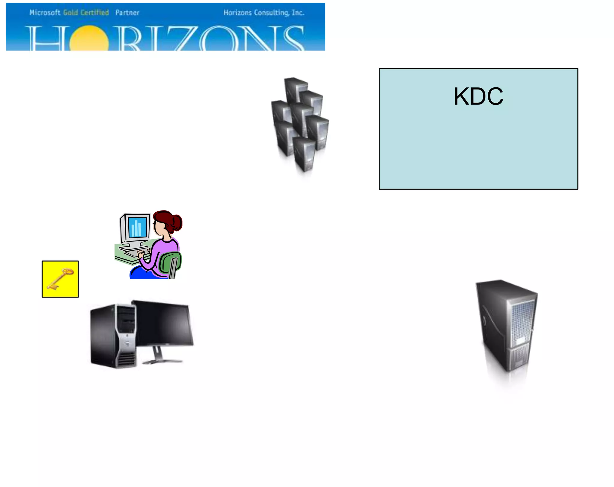 KDC
 