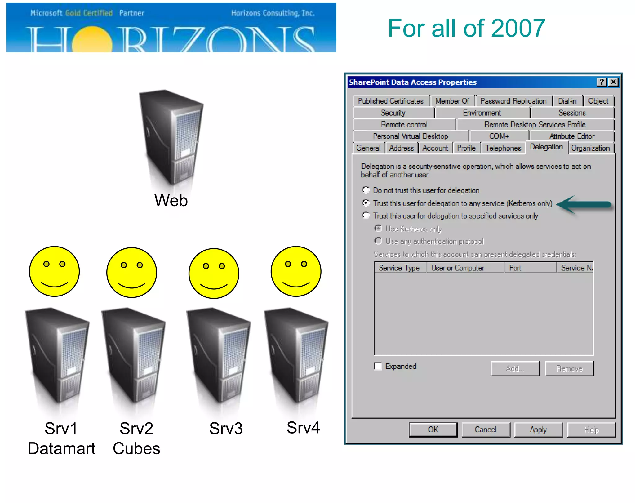 For all of 2007




               Web




  Srv1      Srv2     Srv3   Srv4
Datamart   Cubes
 