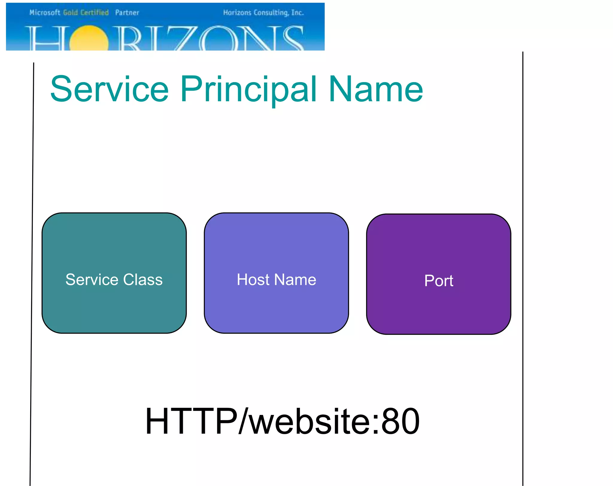 Service Principal Name




Service Class   Host Name   Port




          HTTP/website:80
 
