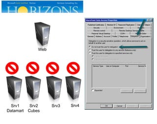 Web




  Srv1      Srv2     Srv3   Srv4
Datamart   Cubes
 