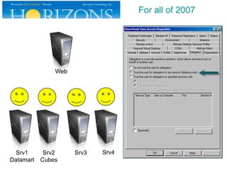 For all of 2007




               Web




  Srv1      Srv2     Srv3   Srv4
Datamart   Cubes
 