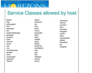 Service Classes allowed by host
alerter            clipsrv      dnscache
http               msiserver    netman
policyagent        rpc          scardsvr
scm                time         wins
appmgmt            dcom         eventlog
ias                mcsvc        nmagent
protectedstorage   rpclocator   scesrv
seclogon           trksvr       www
browser            dhcp         eventsystem
iisad              netdde       oakley
rasman             rpcss        Schedule
snmp               trkwks       fax
cifs               dmserver     plugplay
min                netddedsm
remoteaccess       rsvp
spooler            ups
cisvc              dns
messenger          netlogon
replicator         samss
Tapisrv            w3svc
 