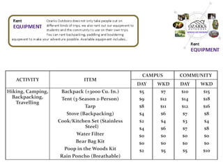 ACTIVITY 
ITEM 
CAMPUS 
COMMUNITY 
DAY 
WKD 
DAY 
WKD 
Hiking, Camping, Backpacking, Travelling 
Backpack (±3000 Cu. In.) 
Tent (3-Season 2-Person) 
Tarp 
Stove (Backpacking) 
Cook/Kitchen Set (Stainless Steel) 
Water Filter 
Bear Bag Kit 
Poop in the Woods Kit 
Rain Poncho (Breathable) 
$5 
$9 
$8 
$4 
$2 
$4 
$0 
$0 
$2 
$7 
$12 
$11 
$6 
$4 
$6 
$0 
$0 
$5 
$10 
$14 
$12 
$7 
$3 
$7 
$0 
$0 
$5 
$15 
$18 
$16 
$8 
$4 
$8 
$0 
$0 
$10  