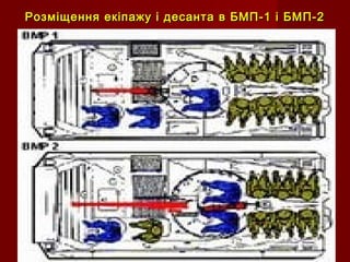Розміщення екіпажу і десанта в БМП-1 і БМП-2Розміщення екіпажу і десанта в БМП-1 і БМП-2
 
