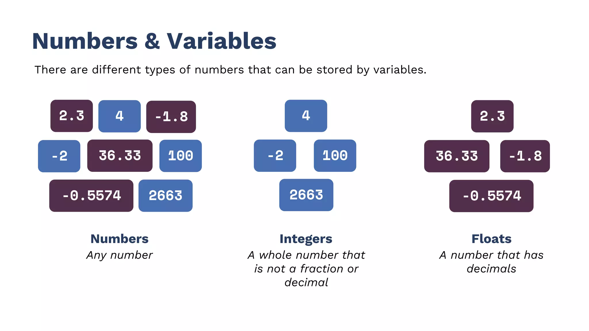 Oz_Chap 2_M3_Lesson Slides_Variables.pptx