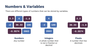 Numbers & Variables
There are different types of numbers that can be stored by variables.
Integers
A whole number that
is not a fraction or
decimal
100
4
-2
2663
Floats
A number that has
decimals
-1.8
2.3
36.33
-0.5574
Numbers
Any number
100
4
-2
2663
-1.8
2.3
36.33
-0.5574
 