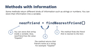 Methods with Information
Some methods return different kinds of information such as strings or numbers. You can
store that information into a variable.
The method finds the friend
that is nearest to the hero
nearFriend = findNearestFriend()
1
2
The method returns that
friend’s name as a string.
For example: “Capella”
You can store that string
inside a variable. Now,
nearFriend has the value
“Capella”
3
 