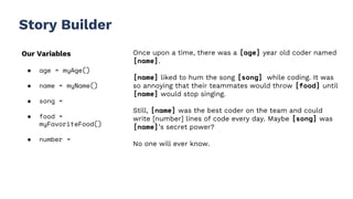 Story Builder
Our Variables
● age = myAge()
● name = myName()
● song =
● food =
myFavoriteFood()
● number =
Once upon a time, there was a [age] year old coder named
[name].
[name] liked to hum the song [song] while coding. It was
so annoying that their teammates would throw [food] until
[name] would stop singing.
Still, [name] was the best coder on the team and could
write [number] lines of code every day. Maybe [song] was
[name]’s secret power?
No one will ever know.
 