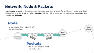 38
Network, Node & Packets
A network is a set of interconnected computers that share information or resources. Each
computer in a network is called a node and the bits if information sent over networks are
known as packets.
Node
bits of information sent
over networks
a computer in a network of
other computer
Packets
New
Node
New
Node
 