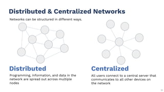 39
Distributed & Centralized Networks
Networks can be structured in different ways.
Programming, information, and data in the
network are spread out across multiple
nodes
All users connect to a central server that
communicates to all other devices on
the network
Distributed Centralized
 