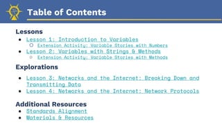 Table of Contents
● Lesson 1: Introduction to Variables
○ Extension Activity: Variable Stories with Numbers
● Lesson 2: Variables with Strings & Methods
○ Extension Activity: Variable Stories with Methods
Lessons
● Lesson 3: Networks and the Internet: Breaking Down and
Transmitting Data
● Lesson 4: Networks and the Internet: Network Protocols
Explorations
● Standards Alignment
● Materials & Resources
Additional Resources
 