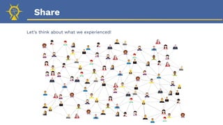 Let’s think about what we experienced!
Share
 