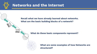 Networks and the Internet
Recall what we have already learned about networks.
What are the basic building blocks of a network?
What do these basic components represent?
What are some examples of how Networks are
structured?
 