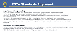 CSTA Standards Alignment
Algorithms & Programming
-1A-AP-10: Develop programs with sequences and simple loops, to express ideas or address a problem.
-1B-AP-09: Create programs that use variables to store and modify data.
-1B-AP-11: Decompose (break down) problems into smaller, manageable subproblems to facilitate the program
development process.
-1B-AP-15: Test and debug (identify and fix errors) a program or algorithm to ensure it runs as intended.
-2-AP-11: Create clearly named variables that represent different data types and perform operations on their values.
-2-AP-13: Decompose problems and subproblems into parts to facilitate the design, implementation, and review of
programs.
Networks and the Internet
-1B-NI-04: Model how information is broken down into smaller pieces, transmitted as packets through multiple devices
over networks and the Internet, and reassembled at the destination.
-2-NI-04: Model the role of protocols in transmitting data across networks and the Internet.
 