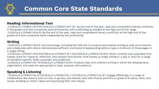 Common Core State Standards
Reading: Informational Text
-CCSS.ELA-LITERACY.RI.6.10/CCSS.ELA-LITERACY.RI.7.10/: By the end of the year, read and comprehend literary nonfiction
in the grades 6-8 text complexity band proficiently, with scaffolding as needed at the high end of the range.
-CCSS.ELA-LITERACY.RI.8.10: By the end of the year, read and comprehend literary nonfiction at the high end of the
grades 6-8 text complexity band independently and proficiently.
Writing
-CCSS.ELA-LITERACY.W.6.6: Use technology, including the Internet, to produce and publish writing as well as to interact
and collaborate with others; demonstrate sufficient command of keyboarding skills to type a minimum of three pages in
a single sitting.
-CCSS.ELA-LITERACY.W.6.10/CCSS.ELA-LITERACY.W.7.10/CCSS.ELA-LITERACY.W.8.10: Write routinely over extended time
frames (time for research, reflection, and revision) and shorter time frames (a single sitting or a day or two) for a range
of discipline-specific tasks, purposes, and audiences.
-CCSS.ELA-LITERACY.W.7.4/CCSS.ELA-LITERACY.W.8.4: Produce clear and coherent writing in which the development,
organization, and style are appropriate to task, purpose, and audience.
Speaking & Listening
-CCSS.ELA-LITERACY.SL.6.1/CCSS.ELA-LITERACY.SL.7.1/CCSS.ELA-LITERACY.SL.8.1: Engage effectively in a range of
collaborative discussions (one-on-one, in groups, and teacher-led) with diverse partners on grade 6-8 topics, texts, and
issues, building on others' ideas and expressing their own clearly.
 