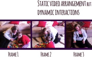 Frame1 Frame2 Frame3
Staticvideoarrangementbut
dynamicinteractions
 