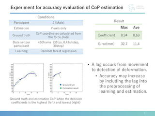 7
Experiment for accuracy evaluation of CoP estimation
Conditions
Participant 2 (Male)
Estimation Y-axis only
Ground truth...