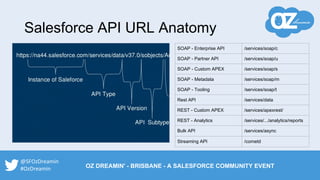 Salesforce API URL Anatomy
@SFOzDreamin
#OzDreamin OZ DREAMIN' - BRISBANE - A SALESFORCE COMMUNITY EVENT
SOAP - Enterprise API /services/soap/c
SOAP - Partner API /services/soap/u
SOAP - Custom APEX /services/soap/s
SOAP - Metadata /services/soap/m
SOAP - Tooling /services/soap/t
Rest API /services/data
REST - Custom APEX /services/apexrest/
REST - Analytics /services/.../analytics/reports
Bulk API /services/async
Streaming API /cometd
 