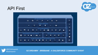 API First
@SFOzDreamin
#OzDreamin OZ DREAMIN' - BRISBANE - A SALESFORCE COMMUNITY EVENT
 
