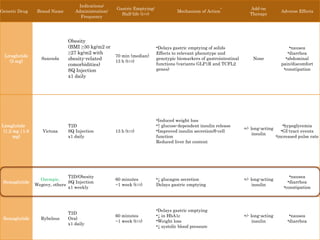otc glp 1 agonist GLP-1 Medication