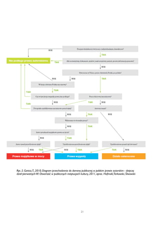 Rys. 3. Kalkulator Domeny Publicznej 
Rys. 2. Ganicz, T., 2010, Diagram przechodzenia do domeny publicznej w polskim prawie autorskim - dotyczy 
dzieł pierwotnych W: Otwartość w publicznych instytucjach kultury, 2011, oprac. Hofmokl, Tarkowski, Śliwowski 
21 
 