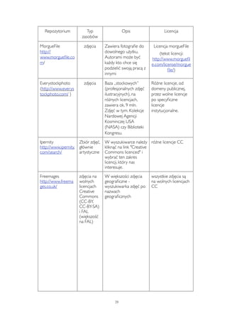 Repozytorium Typ 
zasobów 
Opis Licencja 
MorgueFile 
http:// 
www.morguefile.co 
m/ 
zdjęcia Zawiera fotografie do 
dowolnego użytku. 
Autorami może być 
każdy kto chce się 
podzielić swoją pracą z 
innymi 
Licencja morgueFile 
(tekst licencji: 
http://www.morguefil 
e.com/license/morgue 
file/) 
Everystockphoto 
(http://www.everys 
tockphoto.com/ ) 
zdjęcia Baza „stockowych” 
(profesjonalnych zdjęć 
ilustracyjnych), na 
różnych licencjach, 
zawiera ok. 9 mln. 
Zdjęć w tym. Kolekcje 
Nardowej Agencji 
Kosminczej USA 
(NASA) czy Biblioteki 
Kongresu. 
Różne licencje, od 
domeny publicznej, 
przez wolne licencje 
po specyficzne 
licencje 
instytucjonalne. 
Ipernity 
http://www.ipernity. 
com/search/ 
Zbiór zdjęć, 
głównie 
artystyczne 
W wyszukiwarce należy 
kliknąć na link "Creative 
Commons licenced" i 
wybrać ten zakres 
licencji, który nas 
interesuje. 
różne licencje CC 
Freemages 
http://www.freema 
ges.co.uk/ 
zdjęcia na 
wolnych 
licencjach 
Creative 
Commons 
(CC-BY, 
CC-BY-SA) 
i FAL 
(większość 
na FAL) 
W większości zdjęcia 
geograficzne - 
wyszukiwarka zdjęć po 
nazwach 
geograficznych 
wszystkie zdjęcia są 
na wolnych licencjach 
CC 
39 
 