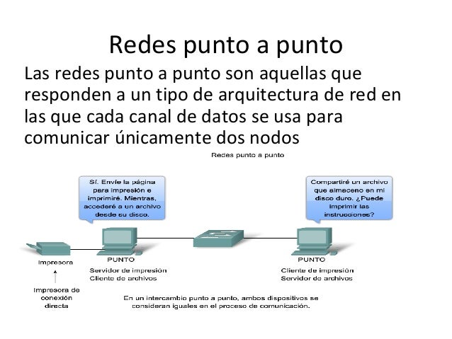 Redes punto a punto