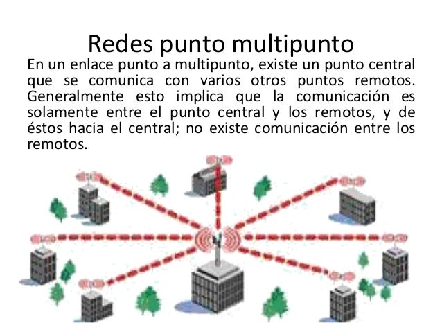 Redes punto a punto