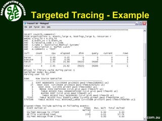 www.sagecomputing.com.auwww.sagecomputing.com.au
Targeted TracingTargeted Tracing -- ExampleExample
 